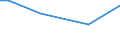 KN 48026990 /Exporte /Einheit = Preise (Euro/Tonne) /Partnerland: Dschibuti /Meldeland: Europäische Union /48026990:Papiere und Pappen, Weder Gestrichen Noch šberzogen, von der art wie sie als Schreibpapiere, Druckpapiere Oder zu Anderen Grafischen Zwecken Verwendet Werden, und Papiere und Pappen fr Lochkarten Oder Lochstreifen, Nichtperforiert, in Quadratischen Oder Rechteckigen Bogen die Ungefaltet auf Einer Seite > 435 mm Messen Oder auf Einer Seite <= 435 mm und auf der Anderen Seite > 297 mm Messen, mit Einem Gehalt an Fasern, in Einem Mechanischen Oder Chemisch-mechanischen Aufbereitungsverfahren Gewonnen, von > 10 Ght, Bezogen auf die Gesamtfasermenge, A.n.g. (Ausg. Zeitungsdruckpapier Sowie mit Einem Quadratmetergewicht von < 72 g und Einem Gehalt an Fasern von > 50 Ght)