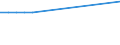 KN 48026990 /Exporte /Einheit = Preise (Euro/Tonne) /Partnerland: Tansania /Meldeland: Europäische Union /48026990:Papiere und Pappen, Weder Gestrichen Noch šberzogen, von der art wie sie als Schreibpapiere, Druckpapiere Oder zu Anderen Grafischen Zwecken Verwendet Werden, und Papiere und Pappen fr Lochkarten Oder Lochstreifen, Nichtperforiert, in Quadratischen Oder Rechteckigen Bogen die Ungefaltet auf Einer Seite > 435 mm Messen Oder auf Einer Seite <= 435 mm und auf der Anderen Seite > 297 mm Messen, mit Einem Gehalt an Fasern, in Einem Mechanischen Oder Chemisch-mechanischen Aufbereitungsverfahren Gewonnen, von > 10 Ght, Bezogen auf die Gesamtfasermenge, A.n.g. (Ausg. Zeitungsdruckpapier Sowie mit Einem Quadratmetergewicht von < 72 g und Einem Gehalt an Fasern von > 50 Ght)