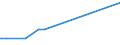 KN 48026990 /Exporte /Einheit = Preise (Euro/Tonne) /Partnerland: Mosambik /Meldeland: Europäische Union /48026990:Papiere und Pappen, Weder Gestrichen Noch šberzogen, von der art wie sie als Schreibpapiere, Druckpapiere Oder zu Anderen Grafischen Zwecken Verwendet Werden, und Papiere und Pappen fr Lochkarten Oder Lochstreifen, Nichtperforiert, in Quadratischen Oder Rechteckigen Bogen die Ungefaltet auf Einer Seite > 435 mm Messen Oder auf Einer Seite <= 435 mm und auf der Anderen Seite > 297 mm Messen, mit Einem Gehalt an Fasern, in Einem Mechanischen Oder Chemisch-mechanischen Aufbereitungsverfahren Gewonnen, von > 10 Ght, Bezogen auf die Gesamtfasermenge, A.n.g. (Ausg. Zeitungsdruckpapier Sowie mit Einem Quadratmetergewicht von < 72 g und Einem Gehalt an Fasern von > 50 Ght)