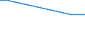 KN 48026990 /Exporte /Einheit = Preise (Euro/Tonne) /Partnerland: S.pierre /Meldeland: Europäische Union /48026990:Papiere und Pappen, Weder Gestrichen Noch šberzogen, von der art wie sie als Schreibpapiere, Druckpapiere Oder zu Anderen Grafischen Zwecken Verwendet Werden, und Papiere und Pappen fr Lochkarten Oder Lochstreifen, Nichtperforiert, in Quadratischen Oder Rechteckigen Bogen die Ungefaltet auf Einer Seite > 435 mm Messen Oder auf Einer Seite <= 435 mm und auf der Anderen Seite > 297 mm Messen, mit Einem Gehalt an Fasern, in Einem Mechanischen Oder Chemisch-mechanischen Aufbereitungsverfahren Gewonnen, von > 10 Ght, Bezogen auf die Gesamtfasermenge, A.n.g. (Ausg. Zeitungsdruckpapier Sowie mit Einem Quadratmetergewicht von < 72 g und Einem Gehalt an Fasern von > 50 Ght)