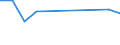 KN 48030010 /Exporte /Einheit = Preise (Euro/Tonne) /Partnerland: Ceuta und Melilla /Meldeland: Eur27 /48030010:Zellstoffwatte in Rollen mit Einer Breite von > 36 cm Oder in Quadratischen Oder Rechteckigen Bogen, die Ungefaltet auf Einer Seite > 36 cm und auf der Anderen Seite > 15 cm Messen