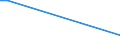 KN 48030031 /Exporte /Einheit = Preise (Euro/Tonne) /Partnerland: Turkmenistan /Meldeland: Europäische Union /48030031:Papier, Gekreppt, zur Verwendung im Haushalt, zu Hygienischen Zwecken Oder für die Körperpflege, und Vliese aus Zellstofffasern `sog. Tissue`, in Rollen mit Einer Breite von > 36 cm Oder in Quadratischen Oder Rechteckigen Bogen, die Ungefaltet auf Einer Seite > 36 cm und auf der Anderen Seite > 15 cm Messen, mit Einem Gewicht pro Lage von <= 25 G/M²