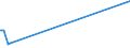 KN 48030031 /Exporte /Einheit = Preise (Euro/Tonne) /Partnerland: Kirgistan /Meldeland: Europäische Union /48030031:Papier, Gekreppt, zur Verwendung im Haushalt, zu Hygienischen Zwecken Oder für die Körperpflege, und Vliese aus Zellstofffasern `sog. Tissue`, in Rollen mit Einer Breite von > 36 cm Oder in Quadratischen Oder Rechteckigen Bogen, die Ungefaltet auf Einer Seite > 36 cm und auf der Anderen Seite > 15 cm Messen, mit Einem Gewicht pro Lage von <= 25 G/M²