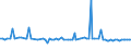 KN 48030031 /Exporte /Einheit = Preise (Euro/Tonne) /Partnerland: Serb.-mont. /Meldeland: Eur15 /48030031:Papier, Gekreppt, zur Verwendung im Haushalt, zu Hygienischen Zwecken Oder für die Körperpflege, und Vliese aus Zellstofffasern `sog. Tissue`, in Rollen mit Einer Breite von > 36 cm Oder in Quadratischen Oder Rechteckigen Bogen, die Ungefaltet auf Einer Seite > 36 cm und auf der Anderen Seite > 15 cm Messen, mit Einem Gewicht pro Lage von <= 25 G/M²