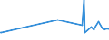 KN 48030031 /Exporte /Einheit = Preise (Euro/Tonne) /Partnerland: Tschad /Meldeland: Eur27_2020 /48030031:Papier, Gekreppt, zur Verwendung im Haushalt, zu Hygienischen Zwecken Oder für die Körperpflege, und Vliese aus Zellstofffasern `sog. Tissue`, in Rollen mit Einer Breite von > 36 cm Oder in Quadratischen Oder Rechteckigen Bogen, die Ungefaltet auf Einer Seite > 36 cm und auf der Anderen Seite > 15 cm Messen, mit Einem Gewicht pro Lage von <= 25 G/M²