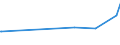 KN 48030031 /Exporte /Einheit = Preise (Euro/Tonne) /Partnerland: Sierra Leone /Meldeland: Eur27_2020 /48030031:Papier, Gekreppt, zur Verwendung im Haushalt, zu Hygienischen Zwecken Oder für die Körperpflege, und Vliese aus Zellstofffasern `sog. Tissue`, in Rollen mit Einer Breite von > 36 cm Oder in Quadratischen Oder Rechteckigen Bogen, die Ungefaltet auf Einer Seite > 36 cm und auf der Anderen Seite > 15 cm Messen, mit Einem Gewicht pro Lage von <= 25 G/M²