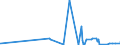 KN 48030031 /Exporte /Einheit = Preise (Euro/Tonne) /Partnerland: Dem. Rep. Kongo /Meldeland: Eur27_2020 /48030031:Papier, Gekreppt, zur Verwendung im Haushalt, zu Hygienischen Zwecken Oder für die Körperpflege, und Vliese aus Zellstofffasern `sog. Tissue`, in Rollen mit Einer Breite von > 36 cm Oder in Quadratischen Oder Rechteckigen Bogen, die Ungefaltet auf Einer Seite > 36 cm und auf der Anderen Seite > 15 cm Messen, mit Einem Gewicht pro Lage von <= 25 G/M²