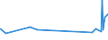 KN 48030031 /Exporte /Einheit = Preise (Euro/Tonne) /Partnerland: Ruanda /Meldeland: Eur27_2020 /48030031:Papier, Gekreppt, zur Verwendung im Haushalt, zu Hygienischen Zwecken Oder für die Körperpflege, und Vliese aus Zellstofffasern `sog. Tissue`, in Rollen mit Einer Breite von > 36 cm Oder in Quadratischen Oder Rechteckigen Bogen, die Ungefaltet auf Einer Seite > 36 cm und auf der Anderen Seite > 15 cm Messen, mit Einem Gewicht pro Lage von <= 25 G/M²