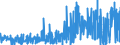 KN 48030039 /Exporte /Einheit = Preise (Euro/Tonne) /Partnerland: Finnland /Meldeland: Eur27_2020 /48030039:Papier, Gekreppt, zur Verwendung im Haushalt, zu Hygienischen Zwecken Oder für die Körperpflege, und Vliese aus Zellstofffasern `sog. Tissue`, in Rollen mit Einer Breite von > 36 cm Oder in Quadratischen Oder Rechteckigen Bogen, die Ungefaltet auf Einer Seite > 36 cm und auf der Anderen Seite > 15 cm Messen, mit Einem Gewicht pro Lage von > 25 G/M²