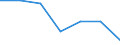 KN 48030039 /Exporte /Einheit = Preise (Euro/Tonne) /Partnerland: Schweiz /Meldeland: Eur27 /48030039:Papier, Gekreppt, zur Verwendung im Haushalt, zu Hygienischen Zwecken Oder für die Körperpflege, und Vliese aus Zellstofffasern `sog. Tissue`, in Rollen mit Einer Breite von > 36 cm Oder in Quadratischen Oder Rechteckigen Bogen, die Ungefaltet auf Einer Seite > 36 cm und auf der Anderen Seite > 15 cm Messen, mit Einem Gewicht pro Lage von > 25 G/M²