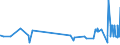 KN 48030039 /Exporte /Einheit = Preise (Euro/Tonne) /Partnerland: Armenien /Meldeland: Eur27_2020 /48030039:Papier, Gekreppt, zur Verwendung im Haushalt, zu Hygienischen Zwecken Oder für die Körperpflege, und Vliese aus Zellstofffasern `sog. Tissue`, in Rollen mit Einer Breite von > 36 cm Oder in Quadratischen Oder Rechteckigen Bogen, die Ungefaltet auf Einer Seite > 36 cm und auf der Anderen Seite > 15 cm Messen, mit Einem Gewicht pro Lage von > 25 G/M²