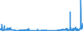 KN 48030039 /Exporte /Einheit = Preise (Euro/Tonne) /Partnerland: Kroatien /Meldeland: Eur27_2020 /48030039:Papier, Gekreppt, zur Verwendung im Haushalt, zu Hygienischen Zwecken Oder für die Körperpflege, und Vliese aus Zellstofffasern `sog. Tissue`, in Rollen mit Einer Breite von > 36 cm Oder in Quadratischen Oder Rechteckigen Bogen, die Ungefaltet auf Einer Seite > 36 cm und auf der Anderen Seite > 15 cm Messen, mit Einem Gewicht pro Lage von > 25 G/M²