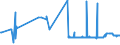 KN 48030039 /Exporte /Einheit = Preise (Euro/Tonne) /Partnerland: Montenegro /Meldeland: Eur27_2020 /48030039:Papier, Gekreppt, zur Verwendung im Haushalt, zu Hygienischen Zwecken Oder für die Körperpflege, und Vliese aus Zellstofffasern `sog. Tissue`, in Rollen mit Einer Breite von > 36 cm Oder in Quadratischen Oder Rechteckigen Bogen, die Ungefaltet auf Einer Seite > 36 cm und auf der Anderen Seite > 15 cm Messen, mit Einem Gewicht pro Lage von > 25 G/M²