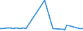 KN 48030039 /Exporte /Einheit = Preise (Euro/Tonne) /Partnerland: Sierra Leone /Meldeland: Eur15 /48030039:Papier, Gekreppt, zur Verwendung im Haushalt, zu Hygienischen Zwecken Oder für die Körperpflege, und Vliese aus Zellstofffasern `sog. Tissue`, in Rollen mit Einer Breite von > 36 cm Oder in Quadratischen Oder Rechteckigen Bogen, die Ungefaltet auf Einer Seite > 36 cm und auf der Anderen Seite > 15 cm Messen, mit Einem Gewicht pro Lage von > 25 G/M²