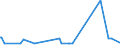 KN 48030039 /Exporte /Einheit = Preise (Euro/Tonne) /Partnerland: Togo /Meldeland: Eur27_2020 /48030039:Papier, Gekreppt, zur Verwendung im Haushalt, zu Hygienischen Zwecken Oder für die Körperpflege, und Vliese aus Zellstofffasern `sog. Tissue`, in Rollen mit Einer Breite von > 36 cm Oder in Quadratischen Oder Rechteckigen Bogen, die Ungefaltet auf Einer Seite > 36 cm und auf der Anderen Seite > 15 cm Messen, mit Einem Gewicht pro Lage von > 25 G/M²