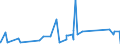 KN 48030039 /Exporte /Einheit = Preise (Euro/Tonne) /Partnerland: Gabun /Meldeland: Eur27_2020 /48030039:Papier, Gekreppt, zur Verwendung im Haushalt, zu Hygienischen Zwecken Oder für die Körperpflege, und Vliese aus Zellstofffasern `sog. Tissue`, in Rollen mit Einer Breite von > 36 cm Oder in Quadratischen Oder Rechteckigen Bogen, die Ungefaltet auf Einer Seite > 36 cm und auf der Anderen Seite > 15 cm Messen, mit Einem Gewicht pro Lage von > 25 G/M²