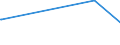 KN 48030039 /Exporte /Einheit = Preise (Euro/Tonne) /Partnerland: Ruanda /Meldeland: Eur27_2020 /48030039:Papier, Gekreppt, zur Verwendung im Haushalt, zu Hygienischen Zwecken Oder für die Körperpflege, und Vliese aus Zellstofffasern `sog. Tissue`, in Rollen mit Einer Breite von > 36 cm Oder in Quadratischen Oder Rechteckigen Bogen, die Ungefaltet auf Einer Seite > 36 cm und auf der Anderen Seite > 15 cm Messen, mit Einem Gewicht pro Lage von > 25 G/M²