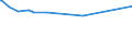 KN 48041911 /Exporte /Einheit = Preise (Euro/Tonne) /Partnerland: Madagaskar /Meldeland: Europäische Union /48041911:Kraftliner, Weder Gestrichen Noch šberzogen, in Rollen mit Einer Breite > 36 cm, mit Einem Gehalt an Sulfat- Oder Natronzellstoff aus Nadelholz von >= 80 ght der Gesamtfasermenge, aus Einer Oder Mehreren Ungebleichten Lagen und Einer Žuáeren Gebleichten, Halbgebleichten Oder Gef„rbten Lage, mit Einem Gewicht von < 150 G/mÂ² (Ausg. Waren der Pos. 4802 Oder 4803)