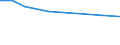 KN 48041912 /Exporte /Einheit = Preise (Euro/Tonne) /Partnerland: Weissrussland /Meldeland: Europäische Union /48041912:Kraftliner, Weder Gestrichen Noch überzogen, in Rollen mit Einer Breite > 36 cm, mit Gehalt an Sulfat- Oder Natronzellstoff aus Nadelholz von >= 80 ght der Gesamtfasermenge, aus Einer Oder Mehreren Ungebleichten Lagen und Einer äußeren Gebleichten, Halbgebleichten Oder Gefärbten Lage, mit Einem Gewicht von < 175 G/m² (Ausg. Waren der Pos. 4802 Oder 4803)