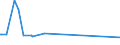 KN 48041915 /Exporte /Einheit = Preise (Euro/Tonne) /Partnerland: Frankreich /Meldeland: Europäische Union /48041915:Kraftliner, Weder Gestrichen Noch šberzogen, in Rollen mit Einer Breite > 36 cm, mit Gehalt an Sulfat- Oder Natronzellstoff aus Nadelholz von >= 80 ght der Gesamtfasermenge, aus Einer Oder Mehreren Ungebleichten Lagen und Einer Žuáeren Gebleichten, Halbgebleichten Oder Gef„rbten Lage, mit Einem Gewicht von >= 150 G/MÂ², Jedoch < 175 G/mÂ² (Ausg. Waren der Pos. 4802 Oder 4803)