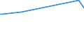 KN 48041915 /Exporte /Einheit = Preise (Euro/Tonne) /Partnerland: Griechenland /Meldeland: Europäische Union /48041915:Kraftliner, Weder Gestrichen Noch šberzogen, in Rollen mit Einer Breite > 36 cm, mit Gehalt an Sulfat- Oder Natronzellstoff aus Nadelholz von >= 80 ght der Gesamtfasermenge, aus Einer Oder Mehreren Ungebleichten Lagen und Einer Žuáeren Gebleichten, Halbgebleichten Oder Gef„rbten Lage, mit Einem Gewicht von >= 150 G/MÂ², Jedoch < 175 G/mÂ² (Ausg. Waren der Pos. 4802 Oder 4803)