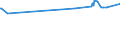 KN 48041915 /Exporte /Einheit = Preise (Euro/Tonne) /Partnerland: Aethiopien /Meldeland: Europäische Union /48041915:Kraftliner, Weder Gestrichen Noch šberzogen, in Rollen mit Einer Breite > 36 cm, mit Gehalt an Sulfat- Oder Natronzellstoff aus Nadelholz von >= 80 ght der Gesamtfasermenge, aus Einer Oder Mehreren Ungebleichten Lagen und Einer Žuáeren Gebleichten, Halbgebleichten Oder Gef„rbten Lage, mit Einem Gewicht von >= 150 G/MÂ², Jedoch < 175 G/mÂ² (Ausg. Waren der Pos. 4802 Oder 4803)