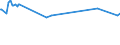 KN 48041915 /Exporte /Einheit = Preise (Euro/Tonne) /Partnerland: Vereinigte Arabische Emirate /Meldeland: Europäische Union /48041915:Kraftliner, Weder Gestrichen Noch šberzogen, in Rollen mit Einer Breite > 36 cm, mit Gehalt an Sulfat- Oder Natronzellstoff aus Nadelholz von >= 80 ght der Gesamtfasermenge, aus Einer Oder Mehreren Ungebleichten Lagen und Einer Žuáeren Gebleichten, Halbgebleichten Oder Gef„rbten Lage, mit Einem Gewicht von >= 150 G/MÂ², Jedoch < 175 G/mÂ² (Ausg. Waren der Pos. 4802 Oder 4803)