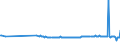 KN 48041931 /Exporte /Einheit = Preise (Euro/Tonne) /Partnerland: Belgien /Meldeland: Europäische Union /48041931:Kraftliner, Weder Gestrichen Noch šberzogen, in Rollen mit Einer Breite > 36 cm, mit Gehalt an Sulfat- Oder Natronzellstoff aus Nadelholz von >= 80 ght der Gesamtfasermenge und Einem Gewicht von < 150 G/mÂ² (Ausg. Ungebleicht Oder aus Einer Oder Mehreren Ungebleichten Lagen und Einer Žuáeren Gebleichten, Halbgebleichten Oder Gef„rbten Lage Sowie Waren der Pos. 4802 Oder 4803)