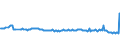 KN 48041931 /Exporte /Einheit = Preise (Euro/Tonne) /Partnerland: Norwegen /Meldeland: Europäische Union /48041931:Kraftliner, Weder Gestrichen Noch šberzogen, in Rollen mit Einer Breite > 36 cm, mit Gehalt an Sulfat- Oder Natronzellstoff aus Nadelholz von >= 80 ght der Gesamtfasermenge und Einem Gewicht von < 150 G/mÂ² (Ausg. Ungebleicht Oder aus Einer Oder Mehreren Ungebleichten Lagen und Einer Žuáeren Gebleichten, Halbgebleichten Oder Gef„rbten Lage Sowie Waren der Pos. 4802 Oder 4803)