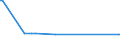 KN 48041938 /Exporte /Einheit = Preise (Euro/Tonne) /Partnerland: Griechenland /Meldeland: Europäische Union /48041938:Kraftliner, Weder Gestrichen Noch šberzogen, in Rollen mit Einer Breite > 36 cm, mit Gehalt an Sulfat- Oder Natronzellstoff aus Nadelholz von >= 80 ght der Gesamtfasermenge und Einem Gewicht von >= 150 G/mÂ² (Ausg. Ungebleicht Oder aus Einer Oder Mehreren Ungebleichten Lagen und Einer Žuáeren Gebleichten, Halbgebleichten Oder Gef„rbten Lage Sowie Waren der Pos. 4802 Oder 4803)