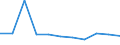 KN 48041939 /Exporte /Einheit = Preise (Euro/Tonne) /Partnerland: Frankreich /Meldeland: Europäische Union /48041939:Kraftliner, Weder Gestrichen Noch Ueberzogen, in Rollen Oder Bogen Gemaess Anm. 7a) Oder 7b) zu Kap. 48, mit Gehalt an Sulfat- Oder Natronzellstoff aus Nadelholz von >= 80 ght der Gesamtfasermenge und Quadratmetergewicht von >= 175 g (Ausg. Ungebleicht Oder aus Einer Oder Mehreren Ungebleichten Lagen und Einer Aeusseren Gebleichten, Halbgebleichten Oder Gefaerbten Lage, Sowie Waren der Pos. 4802 od. 4803)