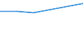 KN 48041939 /Exporte /Einheit = Preise (Euro/Tonne) /Partnerland: Schweiz /Meldeland: Europäische Union /48041939:Kraftliner, Weder Gestrichen Noch Ueberzogen, in Rollen Oder Bogen Gemaess Anm. 7a) Oder 7b) zu Kap. 48, mit Gehalt an Sulfat- Oder Natronzellstoff aus Nadelholz von >= 80 ght der Gesamtfasermenge und Quadratmetergewicht von >= 175 g (Ausg. Ungebleicht Oder aus Einer Oder Mehreren Ungebleichten Lagen und Einer Aeusseren Gebleichten, Halbgebleichten Oder Gefaerbten Lage, Sowie Waren der Pos. 4802 od. 4803)