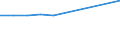 KN 48041939 /Exporte /Einheit = Preise (Euro/Tonne) /Partnerland: Vereinigte Staaten von Amerika /Meldeland: Europäische Union /48041939:Kraftliner, Weder Gestrichen Noch Ueberzogen, in Rollen Oder Bogen Gemaess Anm. 7a) Oder 7b) zu Kap. 48, mit Gehalt an Sulfat- Oder Natronzellstoff aus Nadelholz von >= 80 ght der Gesamtfasermenge und Quadratmetergewicht von >= 175 g (Ausg. Ungebleicht Oder aus Einer Oder Mehreren Ungebleichten Lagen und Einer Aeusseren Gebleichten, Halbgebleichten Oder Gefaerbten Lage, Sowie Waren der Pos. 4802 od. 4803)