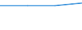 KN 48041939 /Exporte /Einheit = Preise (Euro/Tonne) /Partnerland: Guatemala /Meldeland: Europäische Union /48041939:Kraftliner, Weder Gestrichen Noch Ueberzogen, in Rollen Oder Bogen Gemaess Anm. 7a) Oder 7b) zu Kap. 48, mit Gehalt an Sulfat- Oder Natronzellstoff aus Nadelholz von >= 80 ght der Gesamtfasermenge und Quadratmetergewicht von >= 175 g (Ausg. Ungebleicht Oder aus Einer Oder Mehreren Ungebleichten Lagen und Einer Aeusseren Gebleichten, Halbgebleichten Oder Gefaerbten Lage, Sowie Waren der Pos. 4802 od. 4803)