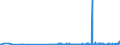 KN 48042190 /Exporte /Einheit = Preise (Euro/Tonne) /Partnerland: Finnland /Meldeland: Eur27_2020 /48042190:Kraftsackpapier, Weder Gestrichen Noch überzogen, in Rollen mit Einer Breite > 36 cm, Ungebleicht (Ausg. mit Einem Gehalt an Sulfat- Oder Natronzellstoff aus Nadelholz von >= 80 ght der Gesamtfasermenge Sowie Waren der Pos. 4802, 4803 Oder 4808)