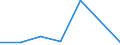 KN 48042190 /Exporte /Einheit = Preise (Euro/Tonne) /Partnerland: Schweiz /Meldeland: Eur27 /48042190:Kraftsackpapier, Weder Gestrichen Noch überzogen, in Rollen mit Einer Breite > 36 cm, Ungebleicht (Ausg. mit Einem Gehalt an Sulfat- Oder Natronzellstoff aus Nadelholz von >= 80 ght der Gesamtfasermenge Sowie Waren der Pos. 4802, 4803 Oder 4808)