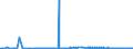 KN 48042190 /Exporte /Einheit = Preise (Euro/Tonne) /Partnerland: Polen /Meldeland: Eur27_2020 /48042190:Kraftsackpapier, Weder Gestrichen Noch überzogen, in Rollen mit Einer Breite > 36 cm, Ungebleicht (Ausg. mit Einem Gehalt an Sulfat- Oder Natronzellstoff aus Nadelholz von >= 80 ght der Gesamtfasermenge Sowie Waren der Pos. 4802, 4803 Oder 4808)