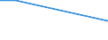 KN 48042190 /Exporte /Einheit = Preise (Euro/Tonne) /Partnerland: Weissrussland /Meldeland: Europäische Union /48042190:Kraftsackpapier, Weder Gestrichen Noch überzogen, in Rollen mit Einer Breite > 36 cm, Ungebleicht (Ausg. mit Einem Gehalt an Sulfat- Oder Natronzellstoff aus Nadelholz von >= 80 ght der Gesamtfasermenge Sowie Waren der Pos. 4802, 4803 Oder 4808)