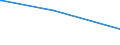 KN 48042190 /Exporte /Einheit = Preise (Euro/Tonne) /Partnerland: Nigeria /Meldeland: Eur15 /48042190:Kraftsackpapier, Weder Gestrichen Noch überzogen, in Rollen mit Einer Breite > 36 cm, Ungebleicht (Ausg. mit Einem Gehalt an Sulfat- Oder Natronzellstoff aus Nadelholz von >= 80 ght der Gesamtfasermenge Sowie Waren der Pos. 4802, 4803 Oder 4808)