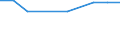 KN 48043110 /Exporte /Einheit = Preise (Euro/Tonne) /Partnerland: Lettland /Meldeland: Europäische Union /48043110:Kraftpapiere und Kraftpappen, Weder Gestrichen Noch šberzogen, in Rollen mit Einer Breite > 36 cm Oder in Quadratischen Oder Rechteckigen Bogen, die Ungefaltet auf Einer Seite > 36 cm und auf der Anderen Seite > 15 cm Messen, mit Einem Quadratmetergewicht von <= 150 g, Ungebleicht, zur Herstellung von Papiergarnen der Pos. 5308 Oder von Papiergarnen, mit Metall Verst„rkt, der Pos. 5607 (Ausg. Kraftliner und Kraftsackpapier)