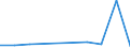 KN 48043110 /Exporte /Einheit = Preise (Euro/Tonne) /Partnerland: Polen /Meldeland: Europäische Union /48043110:Kraftpapiere und Kraftpappen, Weder Gestrichen Noch šberzogen, in Rollen mit Einer Breite > 36 cm Oder in Quadratischen Oder Rechteckigen Bogen, die Ungefaltet auf Einer Seite > 36 cm und auf der Anderen Seite > 15 cm Messen, mit Einem Quadratmetergewicht von <= 150 g, Ungebleicht, zur Herstellung von Papiergarnen der Pos. 5308 Oder von Papiergarnen, mit Metall Verst„rkt, der Pos. 5607 (Ausg. Kraftliner und Kraftsackpapier)