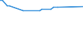 KN 48043110 /Exporte /Einheit = Preise (Euro/Tonne) /Partnerland: Ungarn /Meldeland: Europäische Union /48043110:Kraftpapiere und Kraftpappen, Weder Gestrichen Noch šberzogen, in Rollen mit Einer Breite > 36 cm Oder in Quadratischen Oder Rechteckigen Bogen, die Ungefaltet auf Einer Seite > 36 cm und auf der Anderen Seite > 15 cm Messen, mit Einem Quadratmetergewicht von <= 150 g, Ungebleicht, zur Herstellung von Papiergarnen der Pos. 5308 Oder von Papiergarnen, mit Metall Verst„rkt, der Pos. 5607 (Ausg. Kraftliner und Kraftsackpapier)