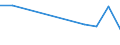 KN 48043110 /Exporte /Einheit = Preise (Euro/Tonne) /Partnerland: Marokko /Meldeland: Europäische Union /48043110:Kraftpapiere und Kraftpappen, Weder Gestrichen Noch šberzogen, in Rollen mit Einer Breite > 36 cm Oder in Quadratischen Oder Rechteckigen Bogen, die Ungefaltet auf Einer Seite > 36 cm und auf der Anderen Seite > 15 cm Messen, mit Einem Quadratmetergewicht von <= 150 g, Ungebleicht, zur Herstellung von Papiergarnen der Pos. 5308 Oder von Papiergarnen, mit Metall Verst„rkt, der Pos. 5607 (Ausg. Kraftliner und Kraftsackpapier)