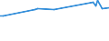 KN 48043110 /Exporte /Einheit = Preise (Euro/Tonne) /Partnerland: Suedafrika /Meldeland: Europäische Union /48043110:Kraftpapiere und Kraftpappen, Weder Gestrichen Noch šberzogen, in Rollen mit Einer Breite > 36 cm Oder in Quadratischen Oder Rechteckigen Bogen, die Ungefaltet auf Einer Seite > 36 cm und auf der Anderen Seite > 15 cm Messen, mit Einem Quadratmetergewicht von <= 150 g, Ungebleicht, zur Herstellung von Papiergarnen der Pos. 5308 Oder von Papiergarnen, mit Metall Verst„rkt, der Pos. 5607 (Ausg. Kraftliner und Kraftsackpapier)