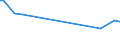 KN 48043110 /Exporte /Einheit = Preise (Euro/Tonne) /Partnerland: Vereinigte Staaten von Amerika /Meldeland: Europäische Union /48043110:Kraftpapiere und Kraftpappen, Weder Gestrichen Noch šberzogen, in Rollen mit Einer Breite > 36 cm Oder in Quadratischen Oder Rechteckigen Bogen, die Ungefaltet auf Einer Seite > 36 cm und auf der Anderen Seite > 15 cm Messen, mit Einem Quadratmetergewicht von <= 150 g, Ungebleicht, zur Herstellung von Papiergarnen der Pos. 5308 Oder von Papiergarnen, mit Metall Verst„rkt, der Pos. 5607 (Ausg. Kraftliner und Kraftsackpapier)