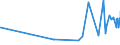 KN 48043151 /Exporte /Einheit = Preise (Euro/Tonne) /Partnerland: Luxemburg /Meldeland: Eur27_2020 /48043151:Isolierkraftpapier für Elektrotechnische Zwecke, Weder Gestrichen Noch überzogen, in Rollen mit Einer Breite > 36 cm Oder in Quadratischen Oder Rechteckigen Bogen, die Ungefaltet auf Einer Seite > 36 cm und auf der Anderen Seite > 15 cm Messen, mit Einem Gewicht von <= 150 G/m², Ungebleicht, mit Einem Gehalt an Sulfat- Oder Natronzellstoff aus Nadelholz von >= 80 ght der Gesamtfasermenge (Ausg. Kraftliner und Kraftsackpapier)