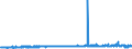 KN 48043151 /Exporte /Einheit = Preise (Euro/Tonne) /Partnerland: Polen /Meldeland: Eur27_2020 /48043151:Isolierkraftpapier für Elektrotechnische Zwecke, Weder Gestrichen Noch überzogen, in Rollen mit Einer Breite > 36 cm Oder in Quadratischen Oder Rechteckigen Bogen, die Ungefaltet auf Einer Seite > 36 cm und auf der Anderen Seite > 15 cm Messen, mit Einem Gewicht von <= 150 G/m², Ungebleicht, mit Einem Gehalt an Sulfat- Oder Natronzellstoff aus Nadelholz von >= 80 ght der Gesamtfasermenge (Ausg. Kraftliner und Kraftsackpapier)