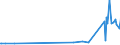 KN 48043151 /Exporte /Einheit = Preise (Euro/Tonne) /Partnerland: Georgien /Meldeland: Eur27_2020 /48043151:Isolierkraftpapier für Elektrotechnische Zwecke, Weder Gestrichen Noch überzogen, in Rollen mit Einer Breite > 36 cm Oder in Quadratischen Oder Rechteckigen Bogen, die Ungefaltet auf Einer Seite > 36 cm und auf der Anderen Seite > 15 cm Messen, mit Einem Gewicht von <= 150 G/m², Ungebleicht, mit Einem Gehalt an Sulfat- Oder Natronzellstoff aus Nadelholz von >= 80 ght der Gesamtfasermenge (Ausg. Kraftliner und Kraftsackpapier)