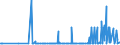 KN 48043151 /Exporte /Einheit = Preise (Euro/Tonne) /Partnerland: Serbien /Meldeland: Eur27_2020 /48043151:Isolierkraftpapier für Elektrotechnische Zwecke, Weder Gestrichen Noch überzogen, in Rollen mit Einer Breite > 36 cm Oder in Quadratischen Oder Rechteckigen Bogen, die Ungefaltet auf Einer Seite > 36 cm und auf der Anderen Seite > 15 cm Messen, mit Einem Gewicht von <= 150 G/m², Ungebleicht, mit Einem Gehalt an Sulfat- Oder Natronzellstoff aus Nadelholz von >= 80 ght der Gesamtfasermenge (Ausg. Kraftliner und Kraftsackpapier)