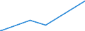 KN 48043151 /Exporte /Einheit = Preise (Euro/Tonne) /Partnerland: Elfenbeink. /Meldeland: Europäische Union /48043151:Isolierkraftpapier für Elektrotechnische Zwecke, Weder Gestrichen Noch überzogen, in Rollen mit Einer Breite > 36 cm Oder in Quadratischen Oder Rechteckigen Bogen, die Ungefaltet auf Einer Seite > 36 cm und auf der Anderen Seite > 15 cm Messen, mit Einem Gewicht von <= 150 G/m², Ungebleicht, mit Einem Gehalt an Sulfat- Oder Natronzellstoff aus Nadelholz von >= 80 ght der Gesamtfasermenge (Ausg. Kraftliner und Kraftsackpapier)